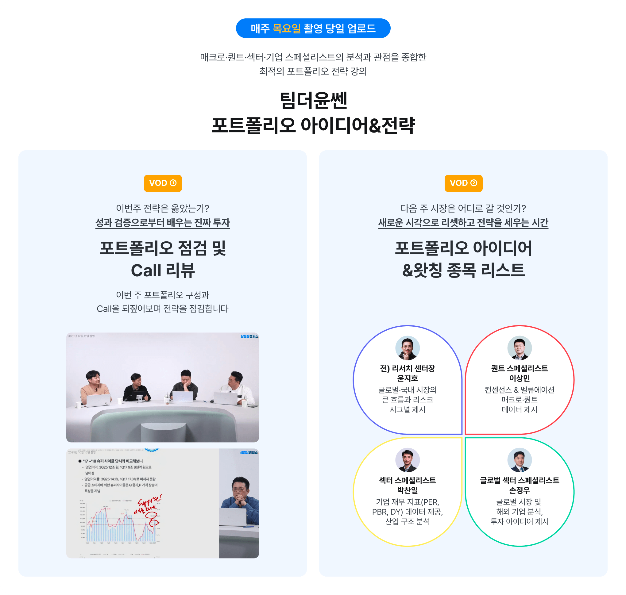 매주목요일 촬영당일업로드. 오직삼쩜삼캠퍼스에서만 배우는 매크로,퀀트,섹터 스페셜리스트의 분석과 관점을 종합한 최적의 포트폴리오 전략강의. 팀더윤쎈 포트폴리오 아이디어&전략. vod1.이번주 전략은 옳았는가? 성과 검증으로부터 배우는 진짜투자 포트폴리오 점검 및 call리뷰. 이번주 포트폴리오 구성과 call을 되짚어보며 전략을 점검합니다. vod2. 다음주 시장은 어디로 갈것인가? 새로운 시각으로 리셋하고 전략을 세우는 시간. 포트폴리오 아이디어&왓칭 종목 리스트. 현 시장의 움직임과 주도업종, 데이터 분석을 기반한 팀더윤쎈의 뷰로 포트폴리오 아이디어를 제시해 최적의 전략을 수립합니다. 전)리서치센터장 윤지호. 글로벌국내시장의 큰 흐름과 리스크 시그널 제시/ 퀀트 스페셜리스트 이상민. 매매타이밍,수급,데이터기반진입이탈전략제시/섹터 스페셜리스트 박찬일. 기업재무재표(per,pbr,dy)데이터 제공, 산업구조분석/글로벌섹터 스페셜리스트 손정우. 글로벌 시장 및 해외 기업분석, 투자 아이디어 제시