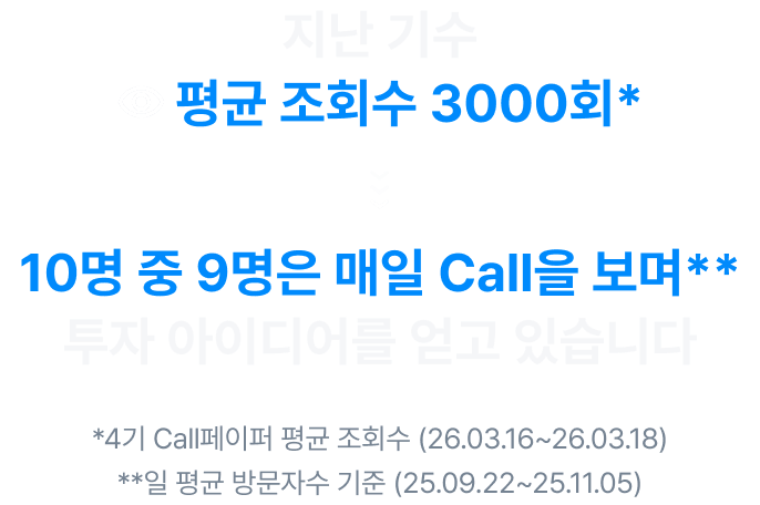지난기수 평균 조회수 3000회 10명중 9명은 매일 call을보며 투자아이디어를 얻고있습니다. *4기 call페이퍼 평균 조회수(26.03.16~26.03.18) **일 평균 방문자수 기준 (25.09.22~25.11.05)