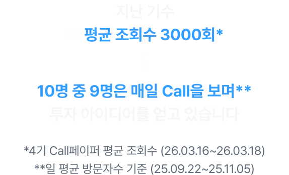 지난기수 평균 조회수 3000회 10명중 9명은 매일 call을보며 투자아이디어를 얻고있습니다. *4기 call페이퍼 평균 조회수(26.03.16~26.03.18) **일 평균 방문자수 기준 (25.09.22~25.11.05)